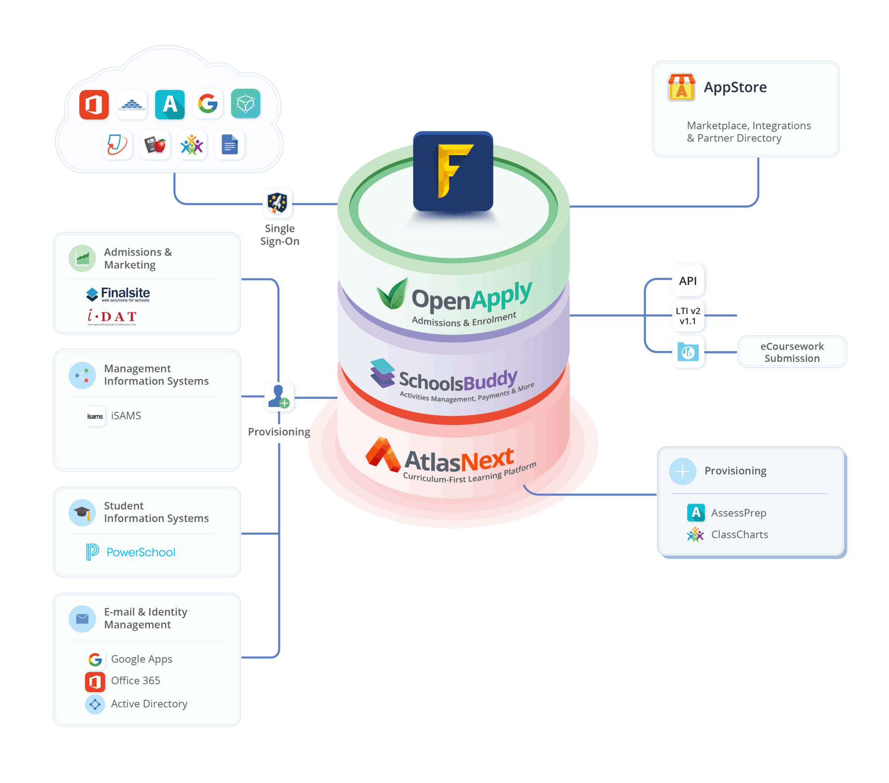 Partners 19 an stack