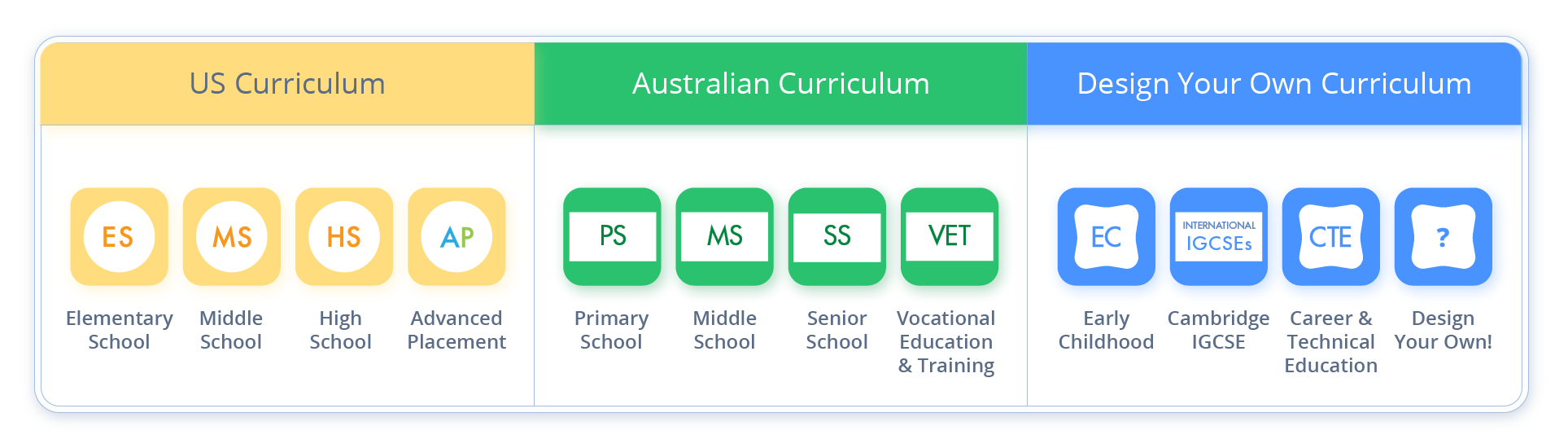 Features 33 international curriculum
