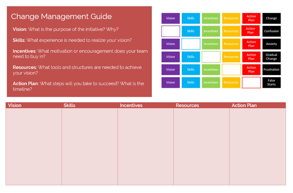 Change Management guide 1