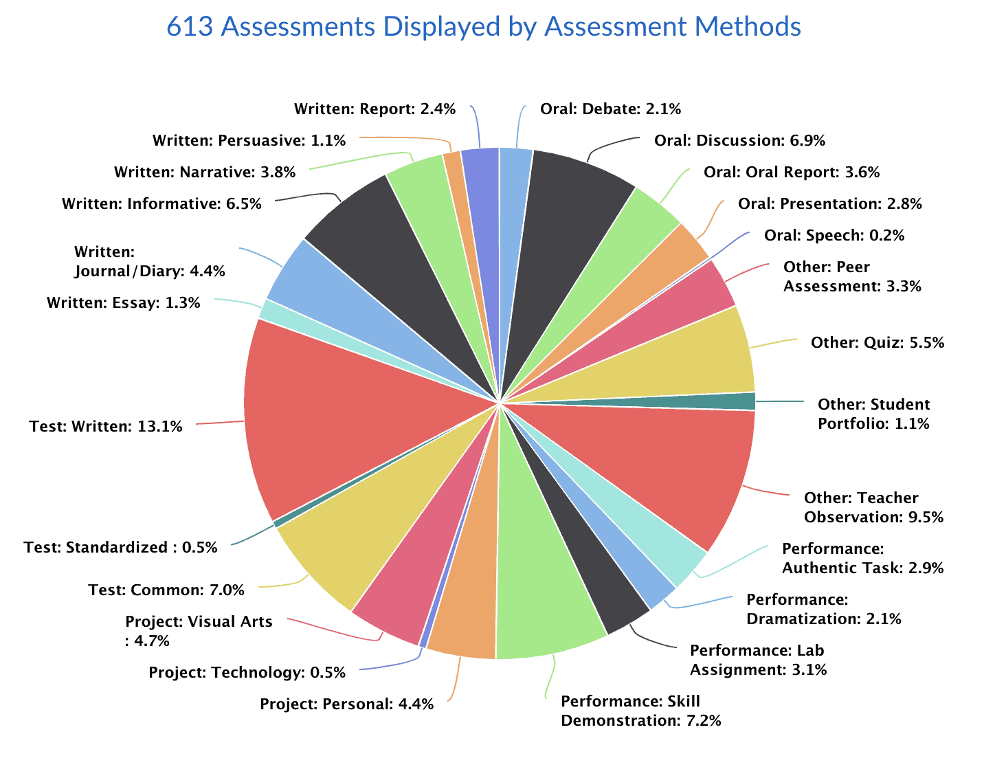 updated charts