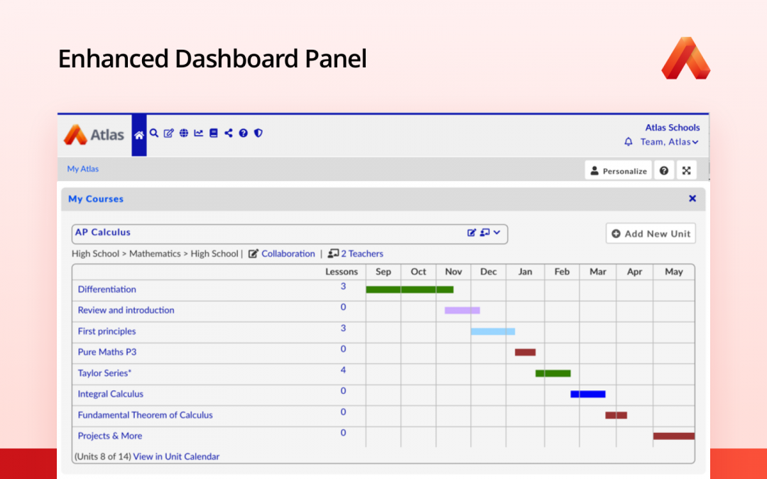 Curriculum at Your Fingertips: Enhanced Dashboard Panel and Role-Based Privileges