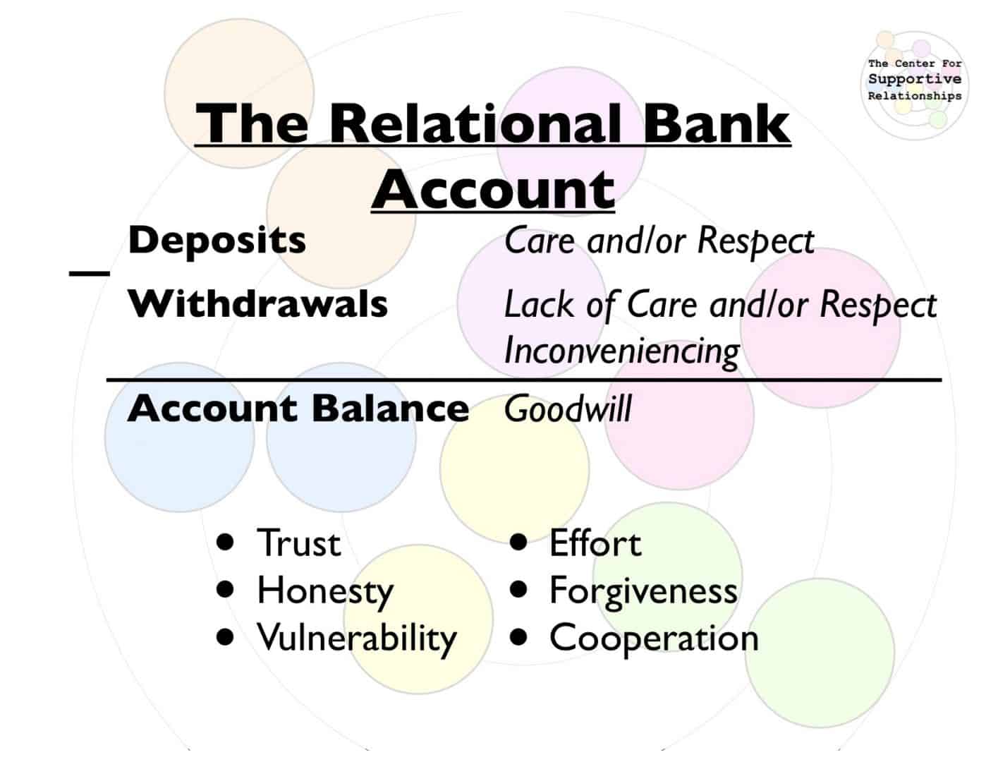 Relational Bank Account Article