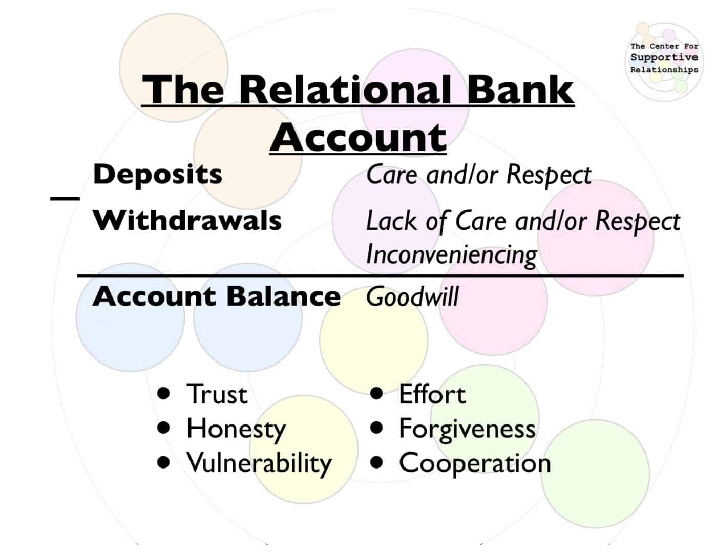 Stephen covey emotional bank account - gdlasopa