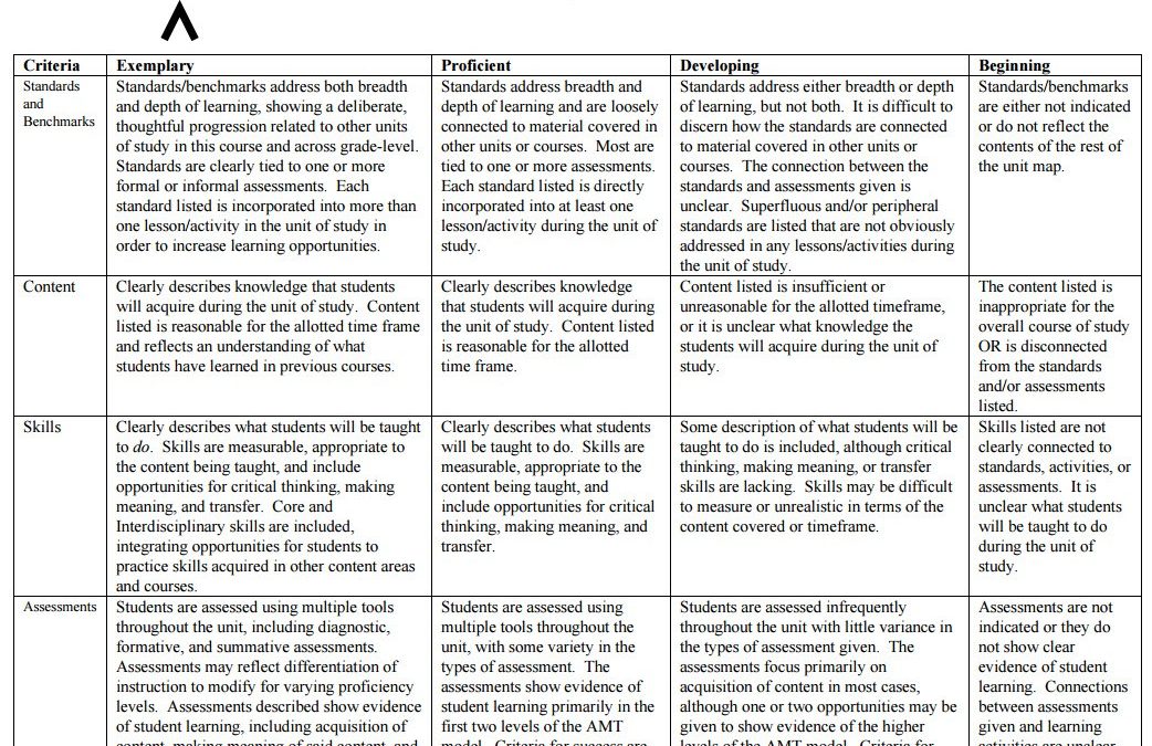 Rubicon Atlas Curriculum Mapping Transitioning Into A Curriculum Mapping Leader Rubicon Pd