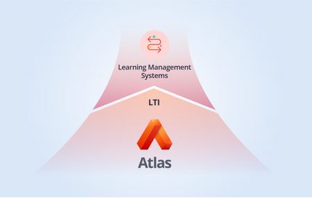 Atlas: LTI Integration with Learning Management Systems