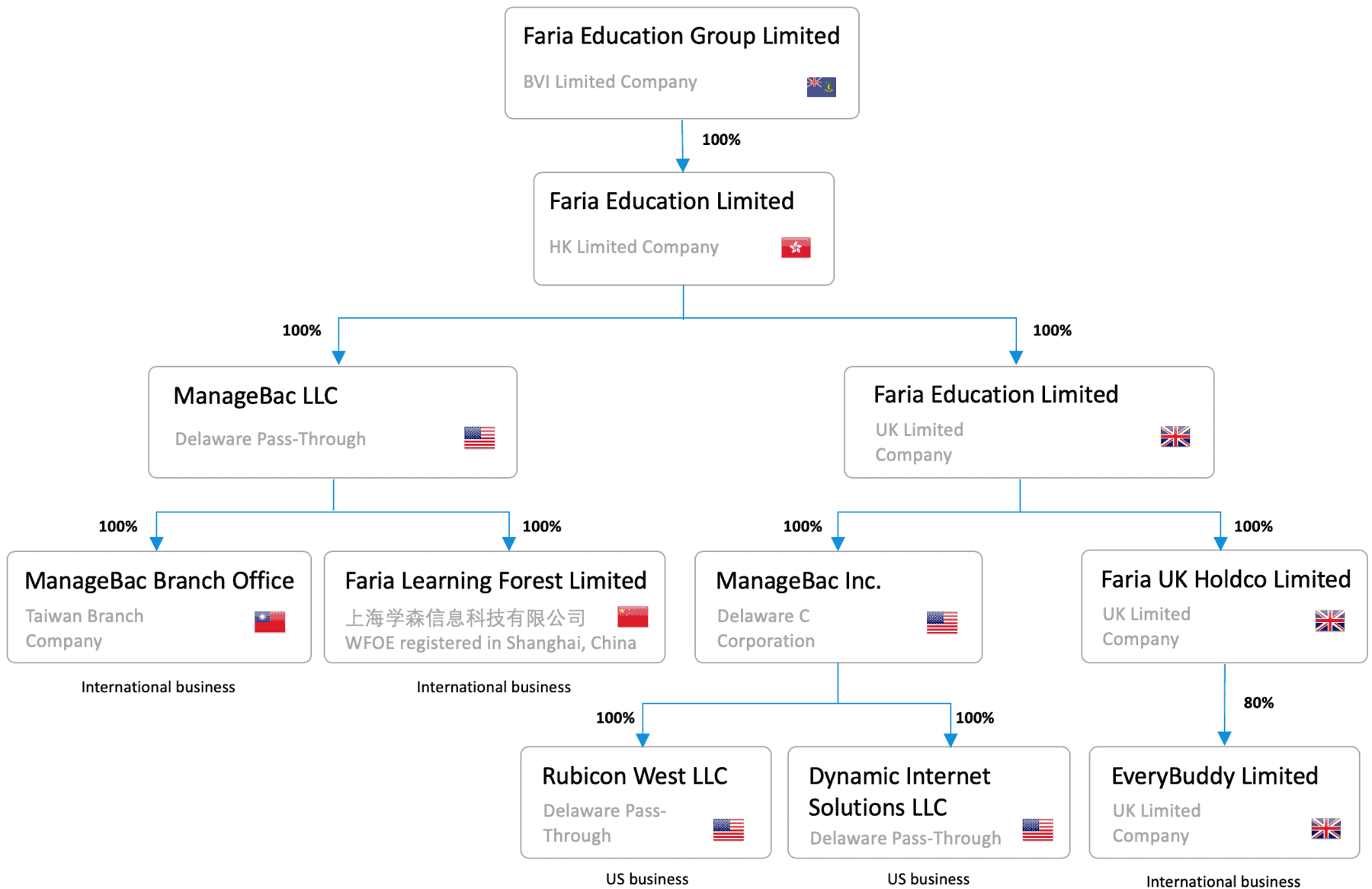 Entity Organization Chart Shapes: A Visual Reference of Charts | Chart ...