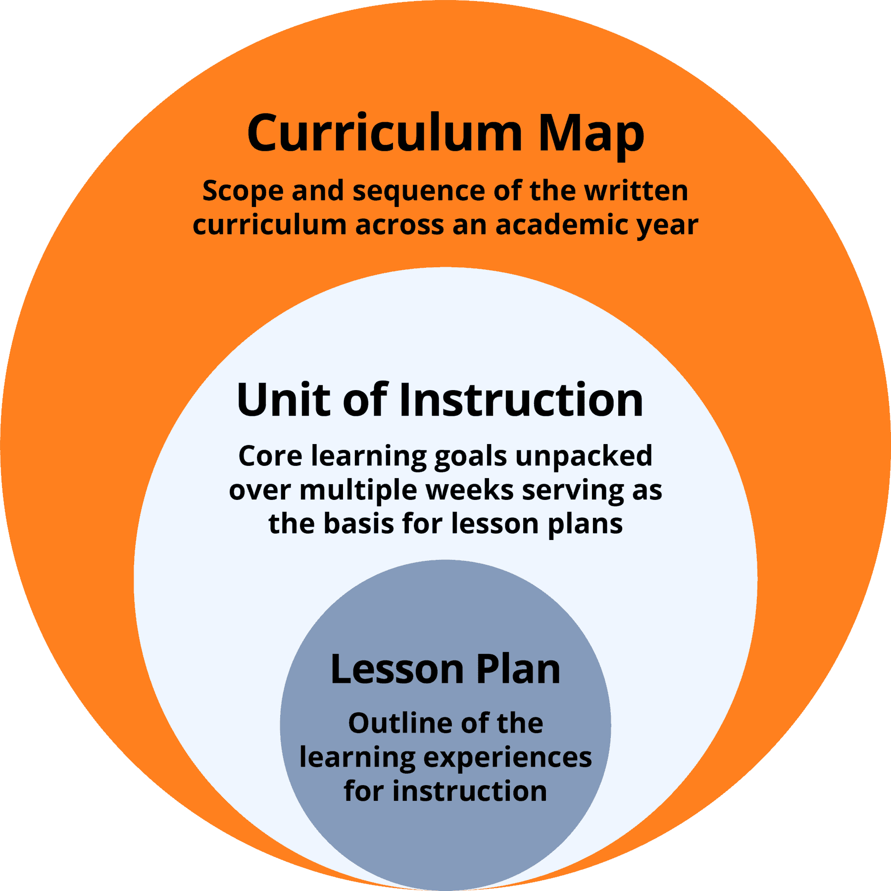 AN Curriculum Mapping@8x 1