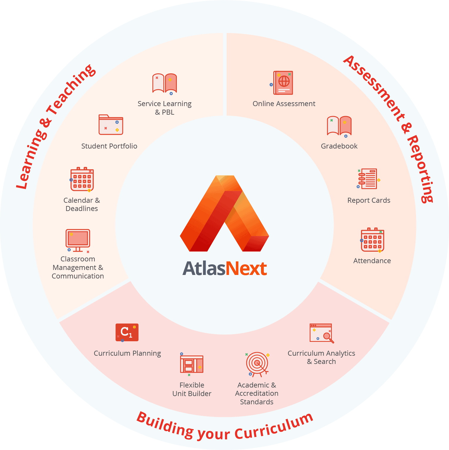 AtlasNext is the teaching and learning platform offering an integrated experience for school leaders, teachers, students, and parents.
