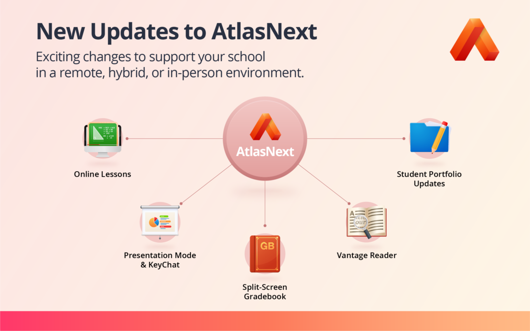Exciting changes to support your school in a remote, hybrid, or in-person environment
