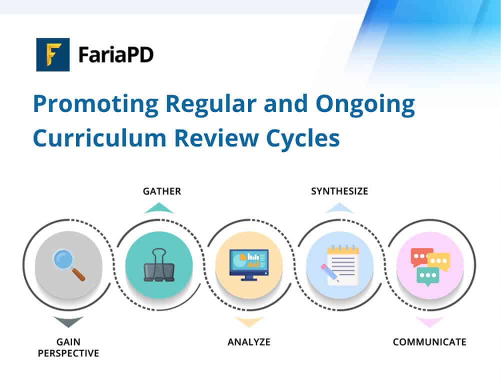 Promoting Regular and Ongoing Curriculum Review Cycles