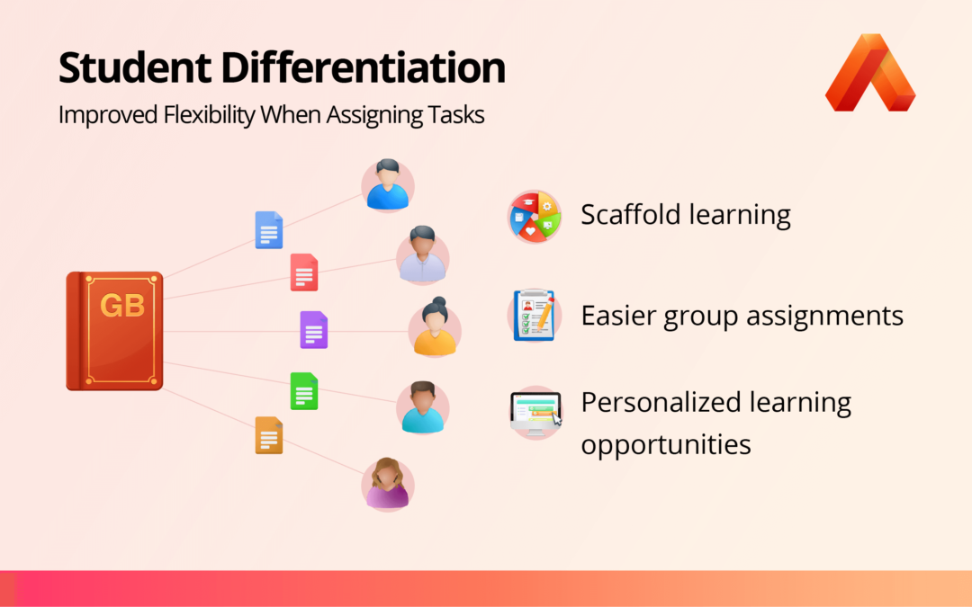 Assessment Task Improvements: Supporting Differentiation, Collaboration and Usability