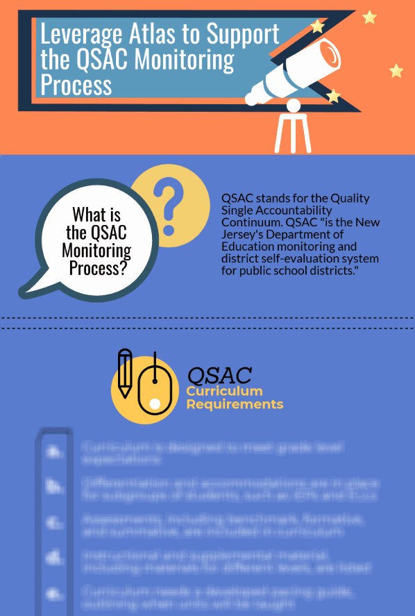 QSAC info