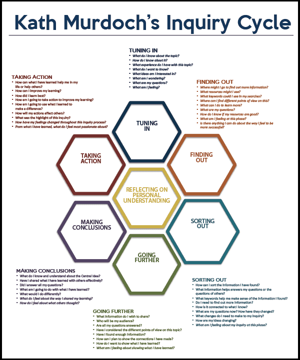 Kath Murdochs Inquiry Cycle