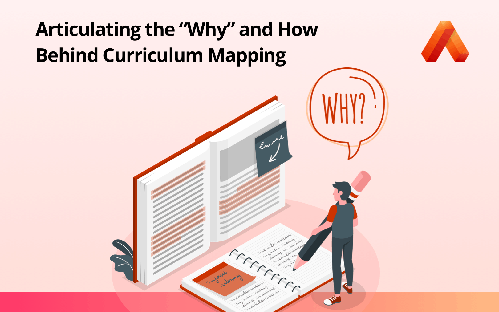 What is Curriculum Mapping?