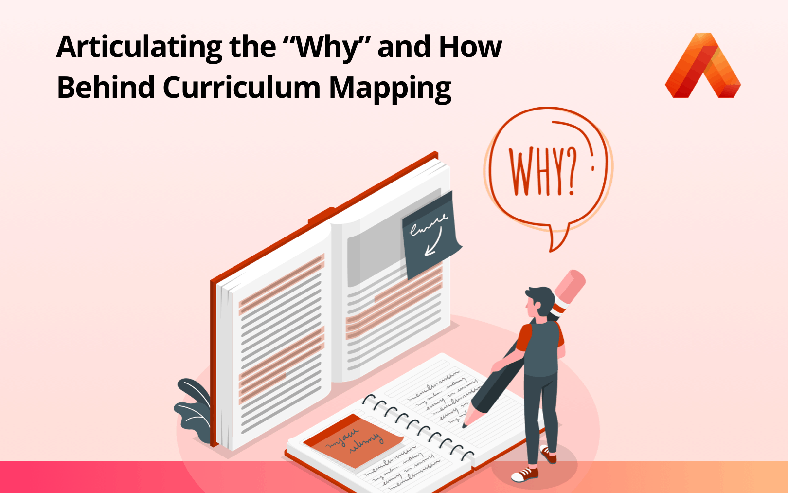 MAR-1330 What is Curriculum Mapping?