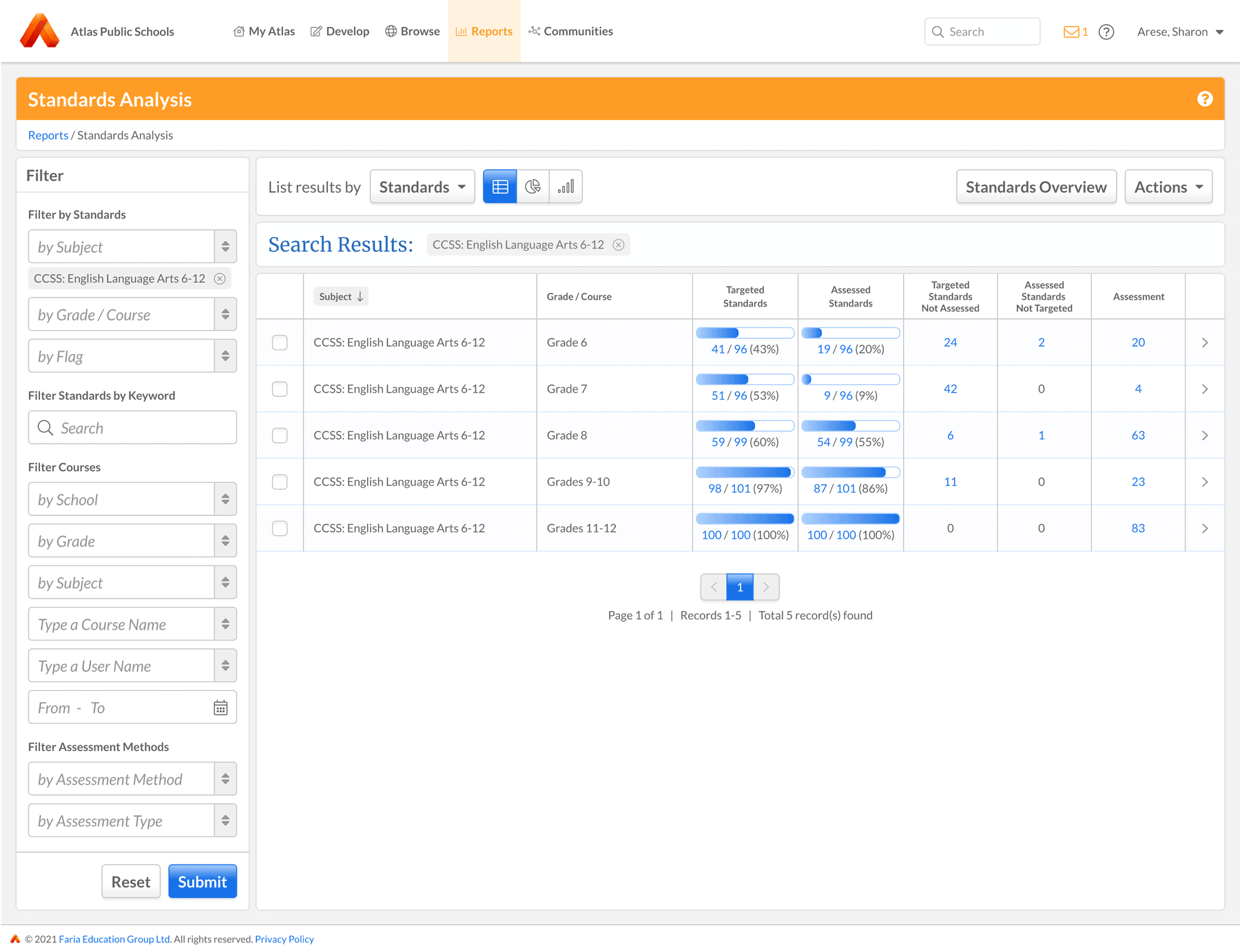 Standards Analytics 1