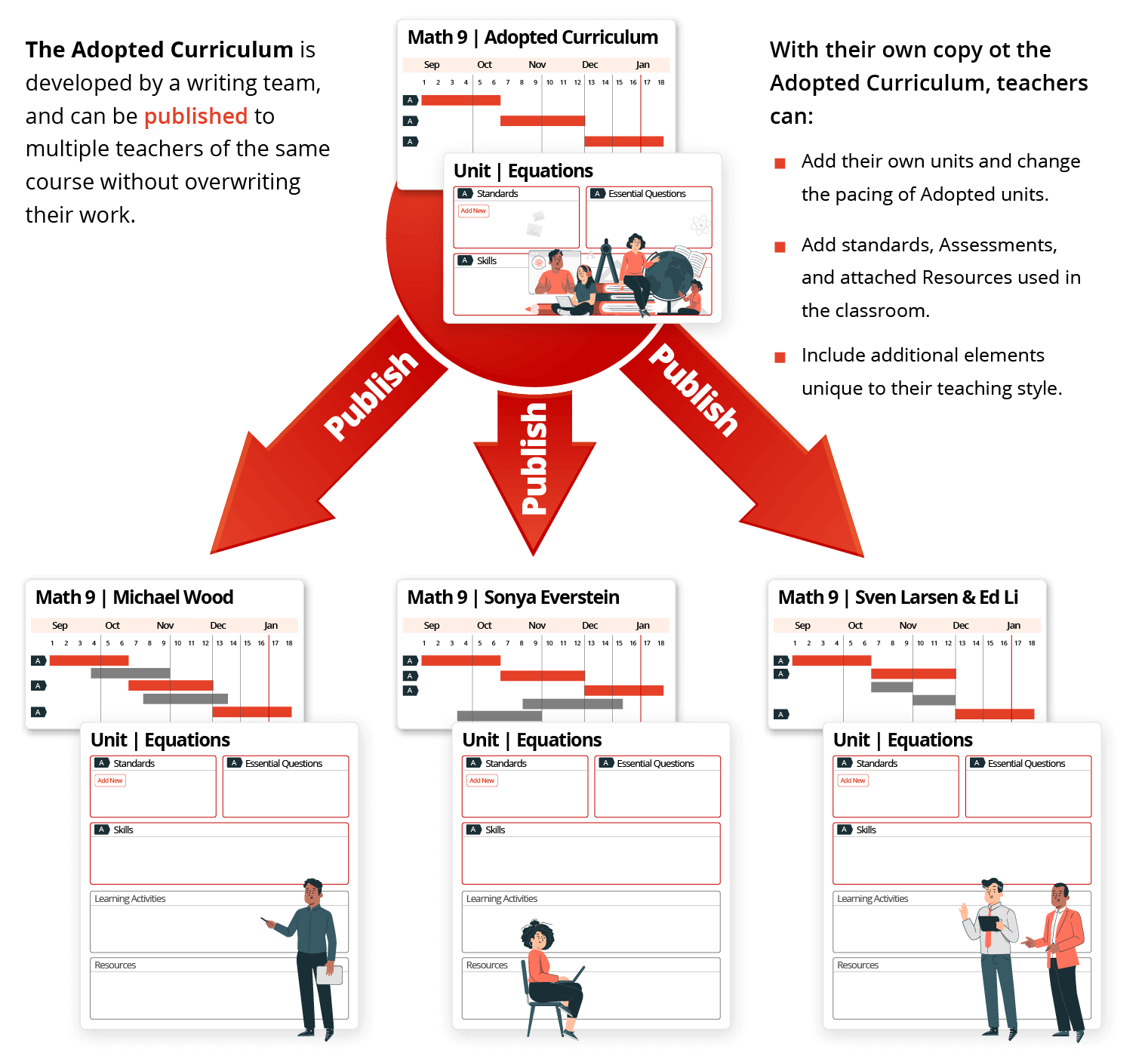Adopted Curriculum images 01 1