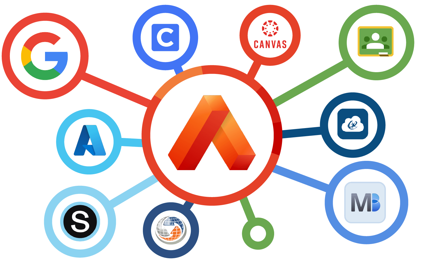 Integrations@2x 1