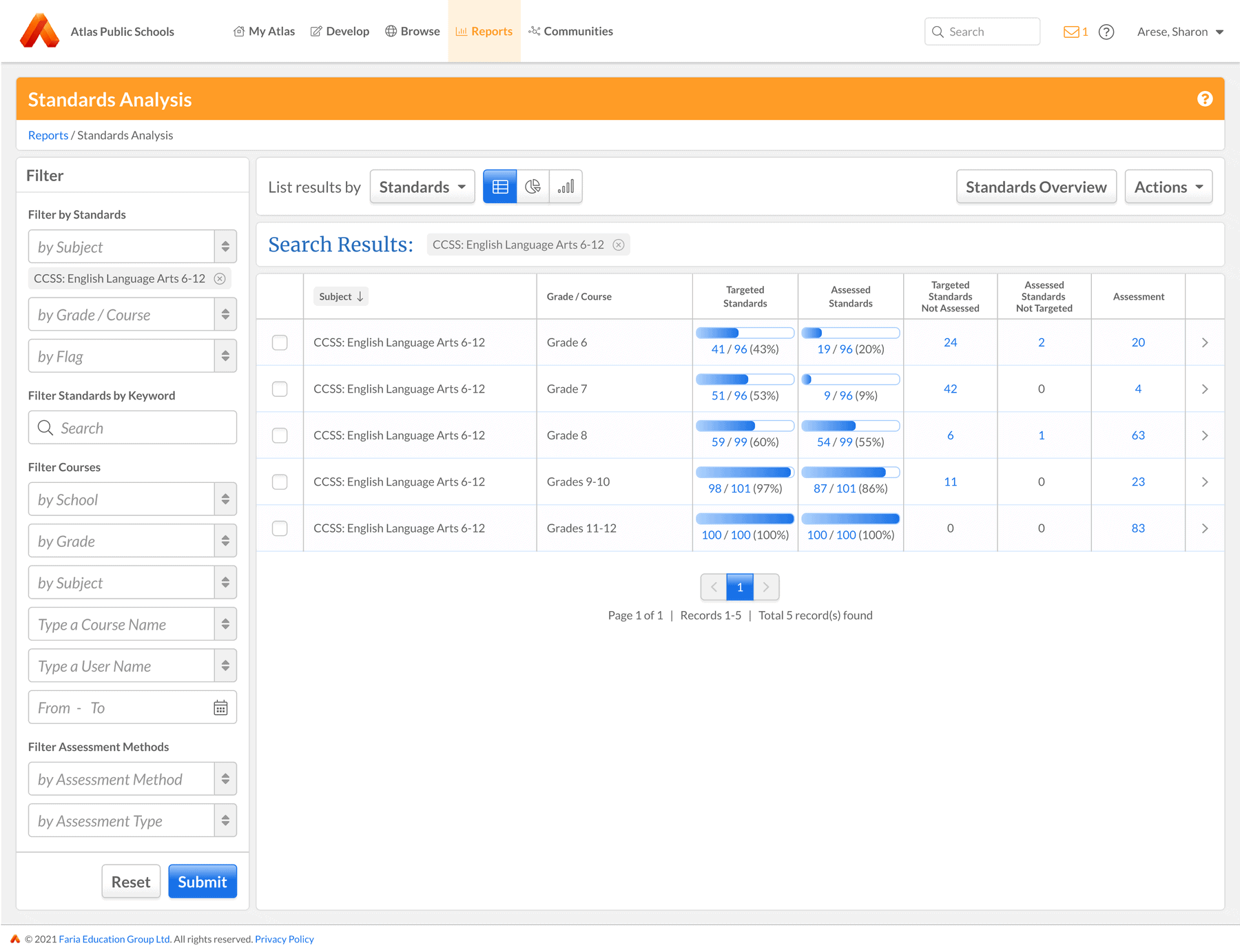 curriculum analytics