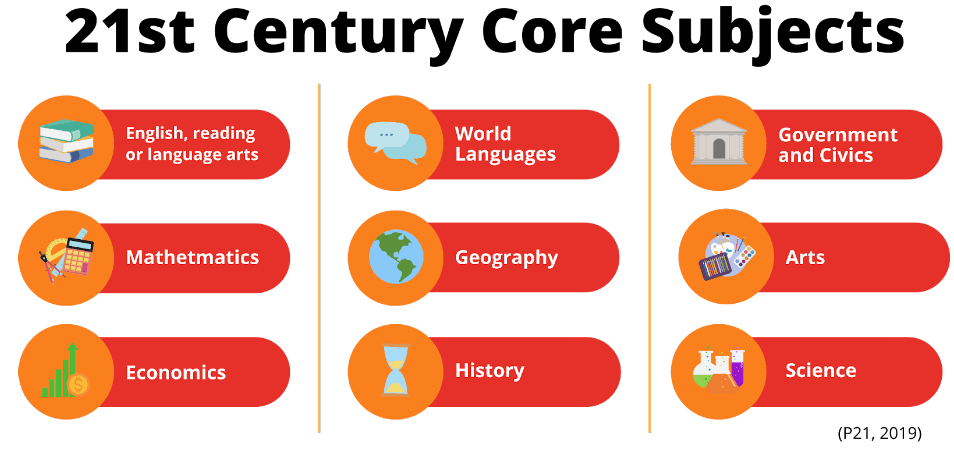 21st Century Core Subjects