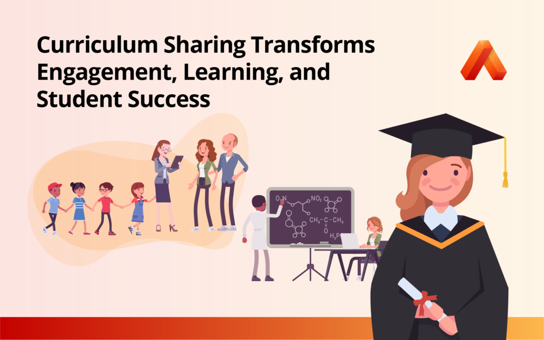 Curriculum Sharing Transforms Engagement, Learning, and Student Success