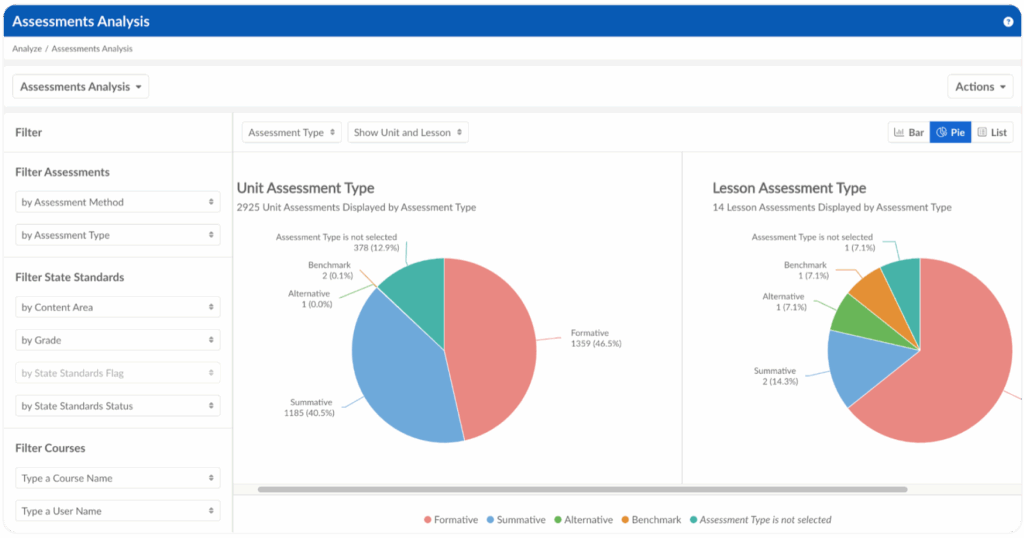 4 Assessment Report Formative Summative Alternative Benchmark